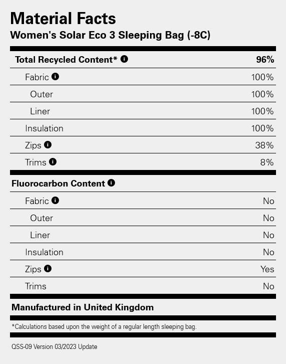 Rab Women's Solar Eco 3 Red 02