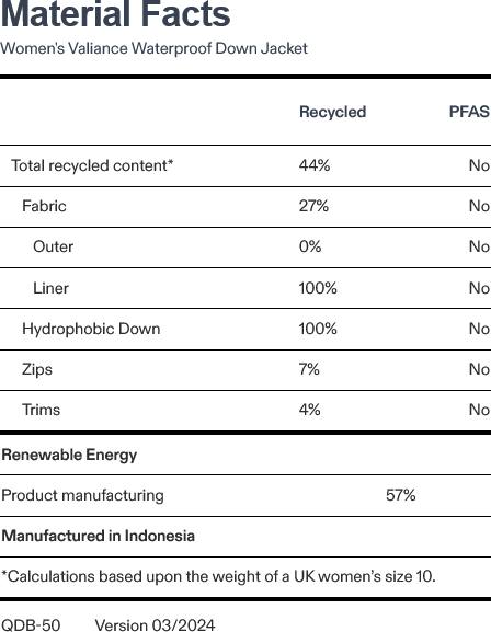Rab Women's Valiance Waterproof Down Jacket - Naisten vedenpitävä untuvatakki Slate 02