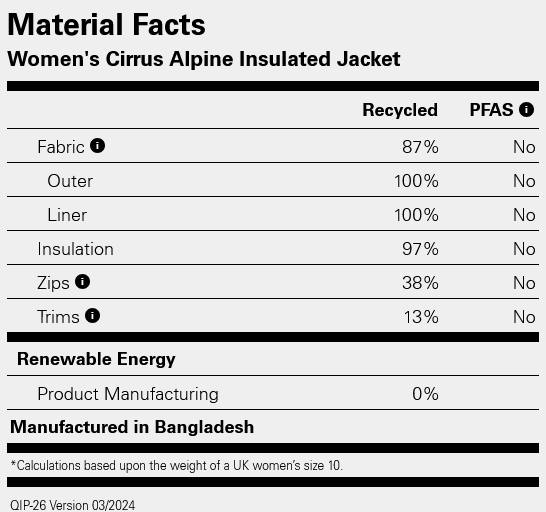 Rab Women's Cirrus Alpine - Naisten kevyttoppatakki Tempest Blue 07