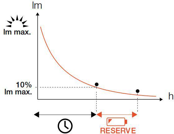 Petzl Tikkina 300lm Harmaa 03