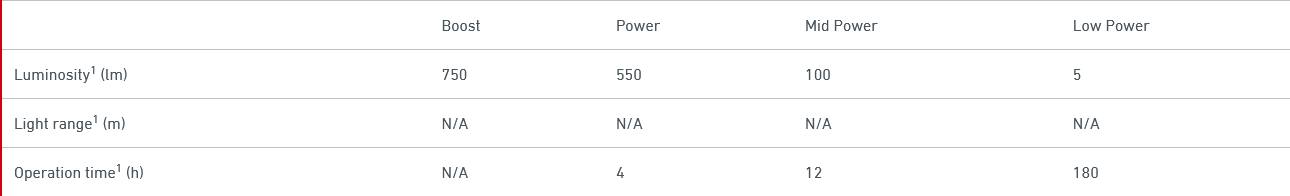 Ledlenser ML6 WL Connect  04