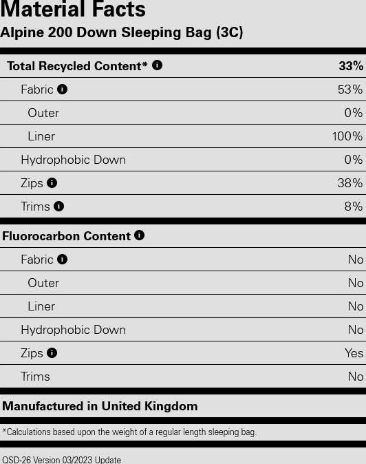 Rab Alpine 200 Long 02