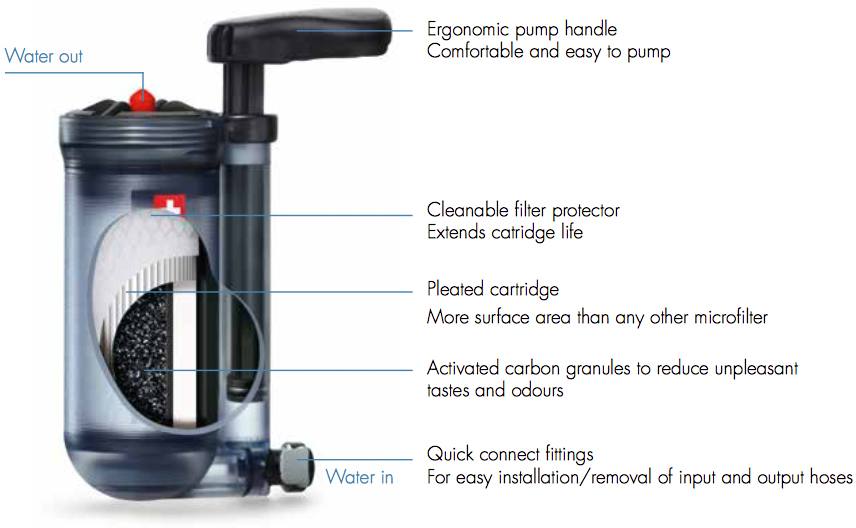 Katadyn Hiker Pro  06