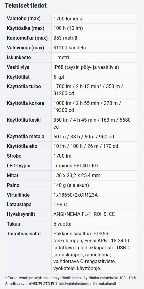 Fenix PD35R 1700lm  03