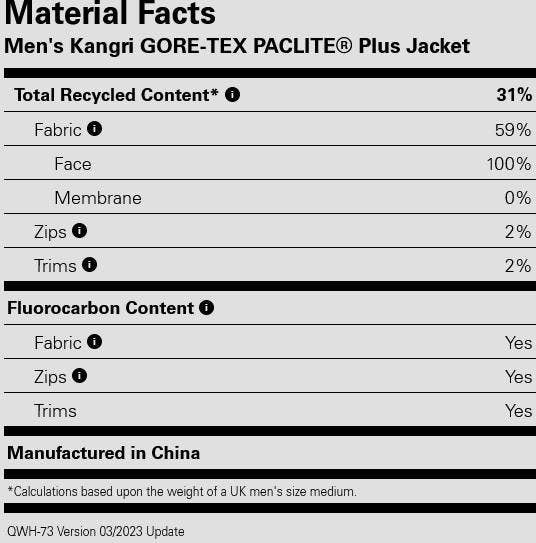 Rab Men's Kangri GTX Paclite Plus Jacket Ink 03