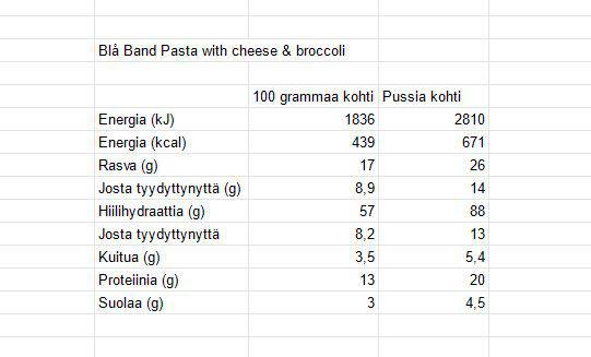 Blå Band Pasta with cheese and broccoli  02