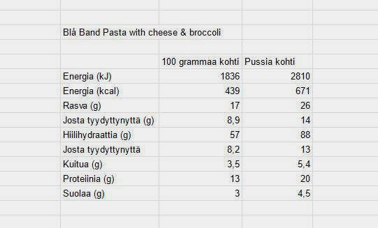 Blå Band Pasta with cheese and broccoli  02