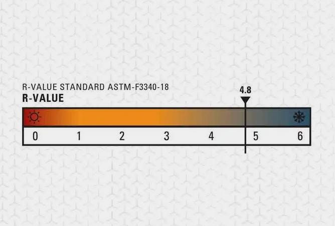 Rab Ionosphere 5 Regular  12