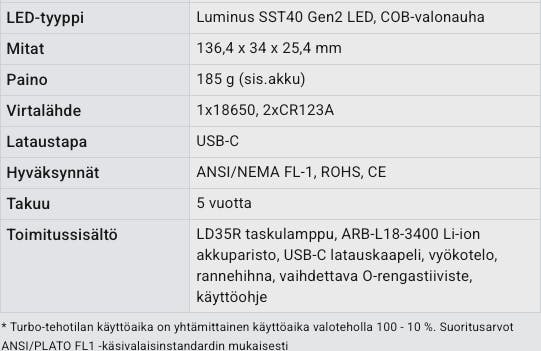 Fenix LD35R 1800lm  03