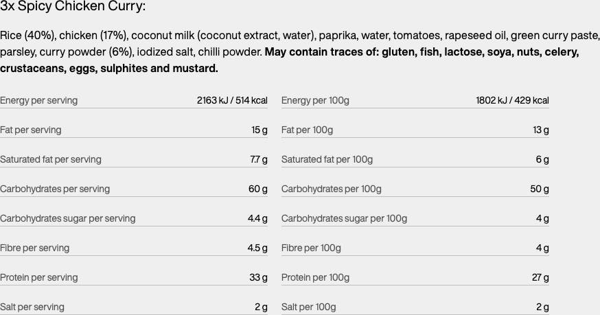 Tactical Foodpack Week Pack Alpha  06