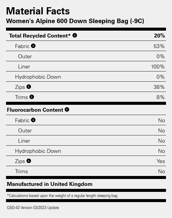Rab Women's Alpine 600 Green 02