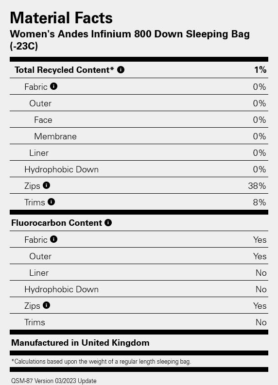 Rab Women's Andes Infinium 800  02