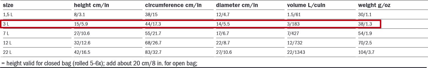 Ortlieb Kuivapussi PS10 3 litraa Vaaleanvihreä 08