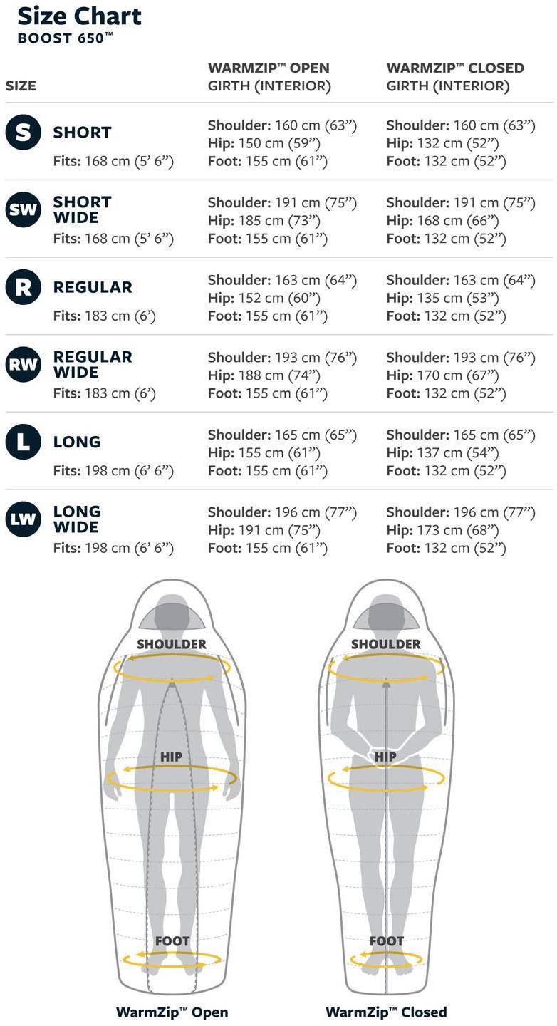 Thermarest Boost 650 0ºC Long Green 09