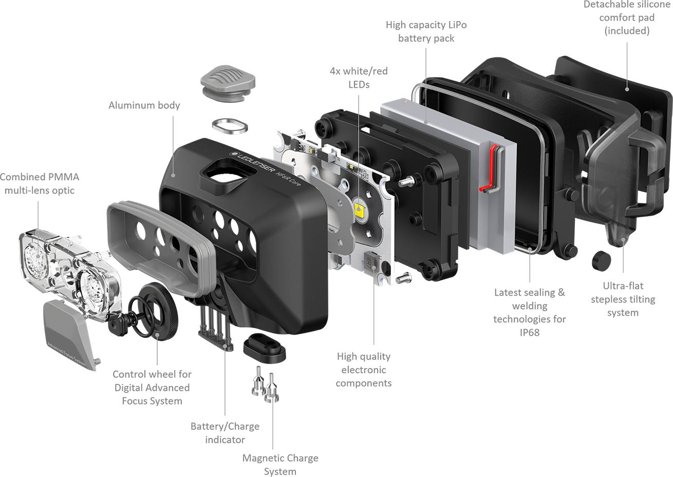 Ledlenser HF6R Core Black 02