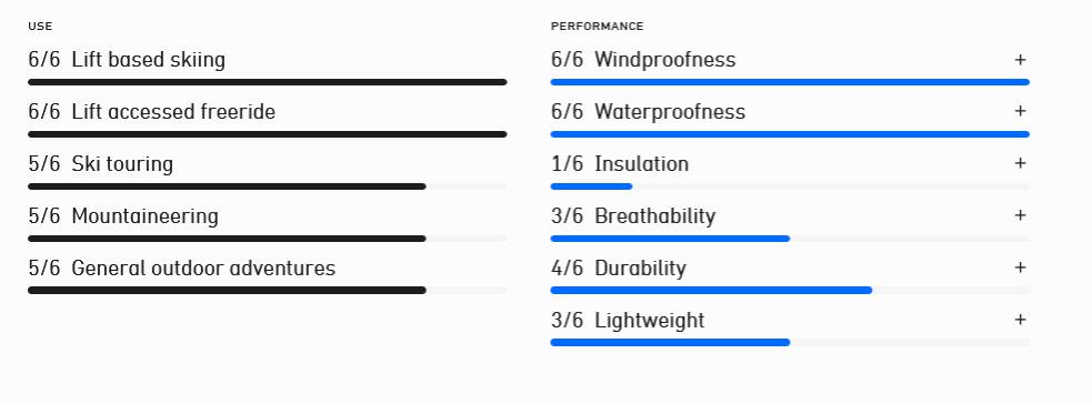 Norrøna Women's Lofoten GTX Jacket Oatmeal 07