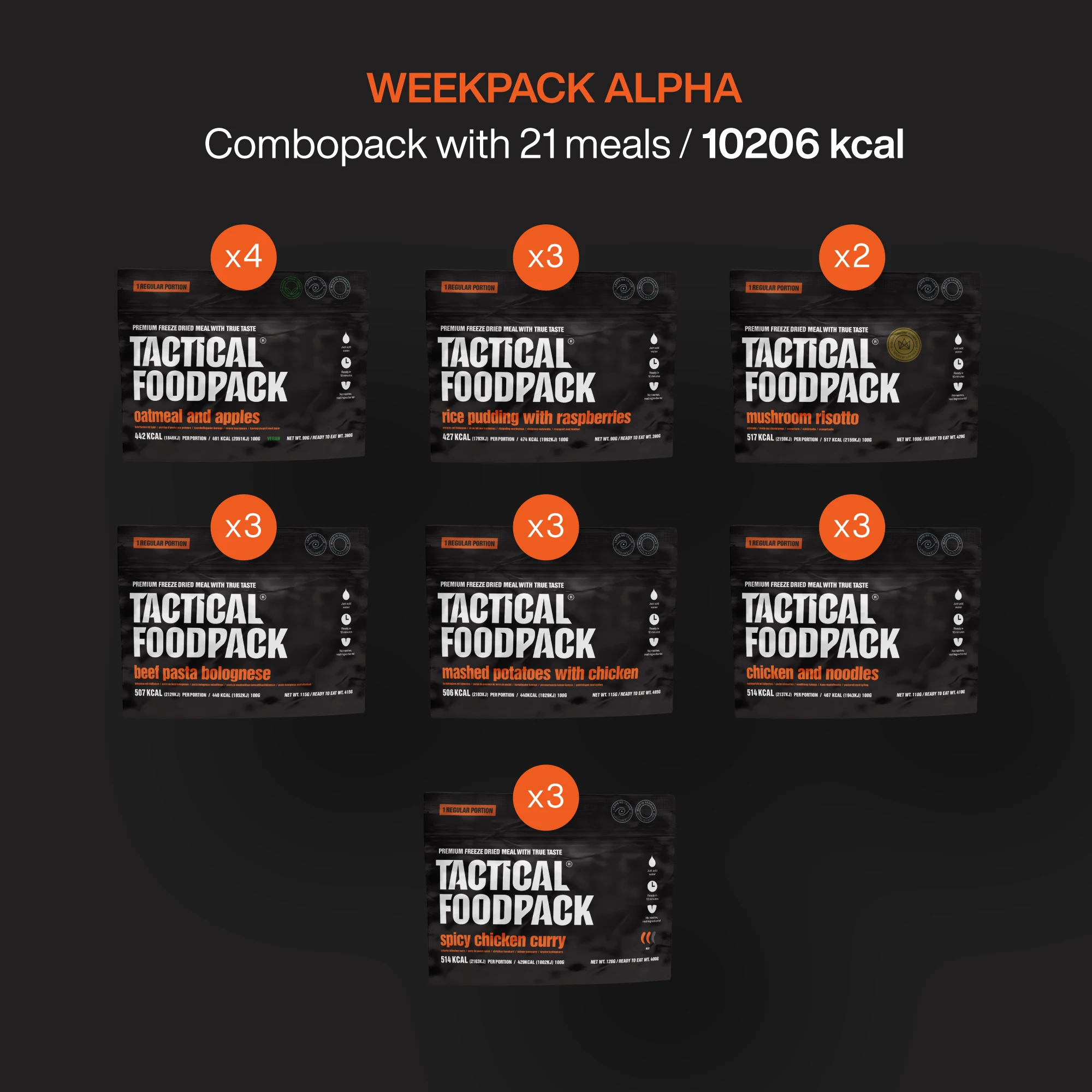 Tactical Foodpack Week Pack Alpha  09