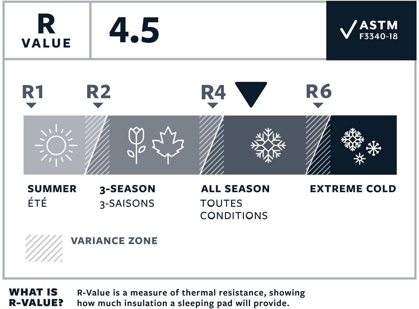Thermarest Neoair Xlite NXT Large Solar 06