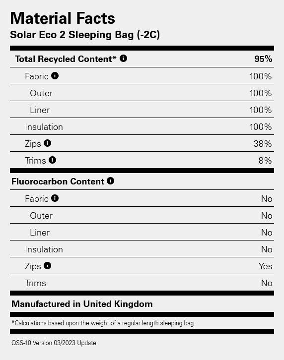 Rab Solar Eco 2 Long Wide Blue 02
