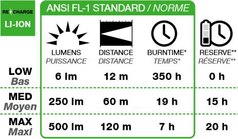 Black Diamond Storm 500-R Musta 03