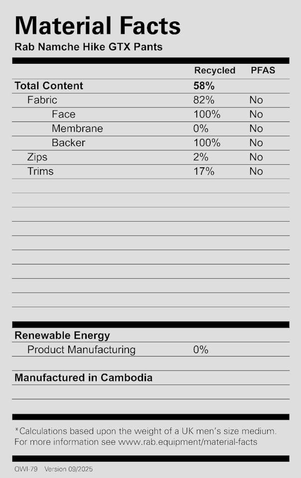 Rab Men's Namche Hike GTX Pant Musta 04