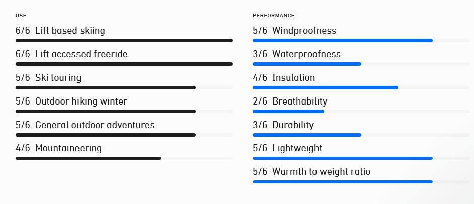 Norrøna Men's Lofoten Down800 Anorak - Miesten kevytuntuvatakki Caviar 05