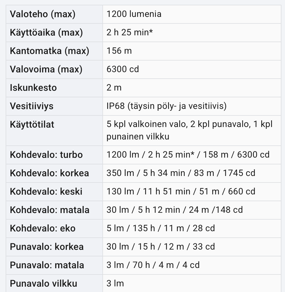 Tuotekuvagalleria, kuva 2 / 14