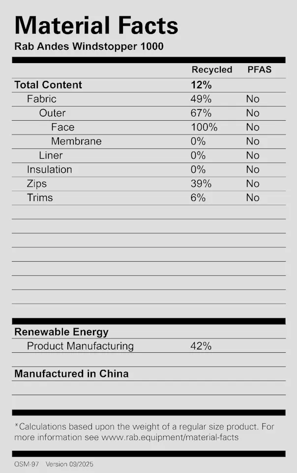 Rab Andes Windstopper 1000 Atomic 02