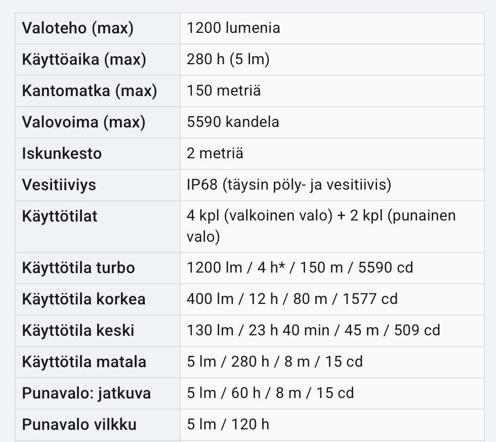 Tuotekuvagalleria, kuva 2 / 12