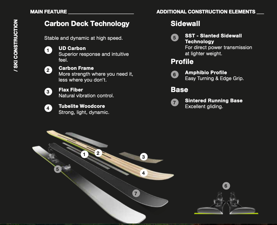 Elan Ripstick 96 Black Edition 25/26  02