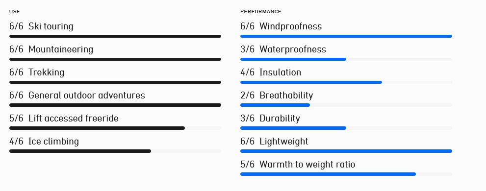 Norrøna Women's Lyngen Down850 Hood - Naisten kevytuntuvatakki Festival Fuchsia 02