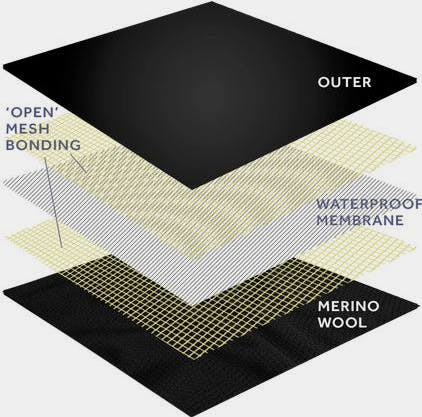 SealSkinz Howe Musta / Harmaa 02