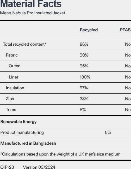 Rab Men's Nebula Pro Jacket Army Green 02