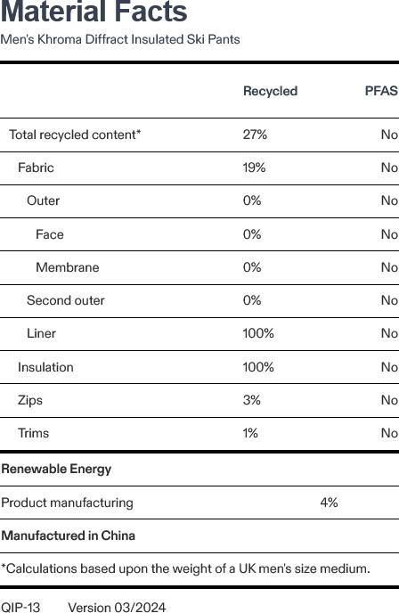 Rab Men's Khroma Diffract Insulated Ski Pant Army Green 02
