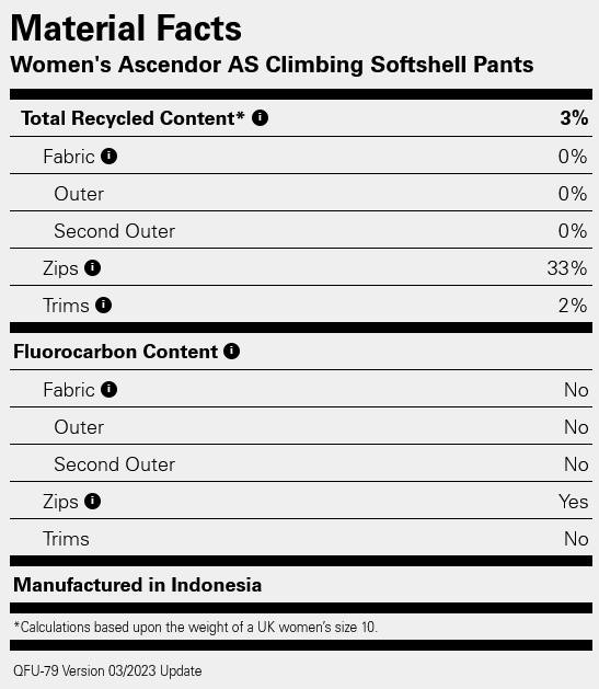 Rab Women's Ascendor Pant Ebony/Eukalyptus 10