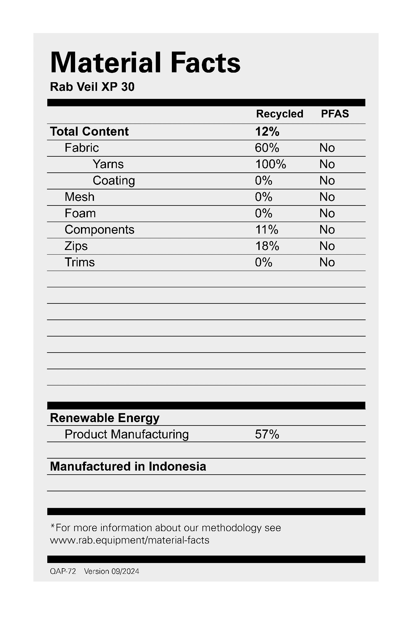Rab Veil XP 30 Musta 09