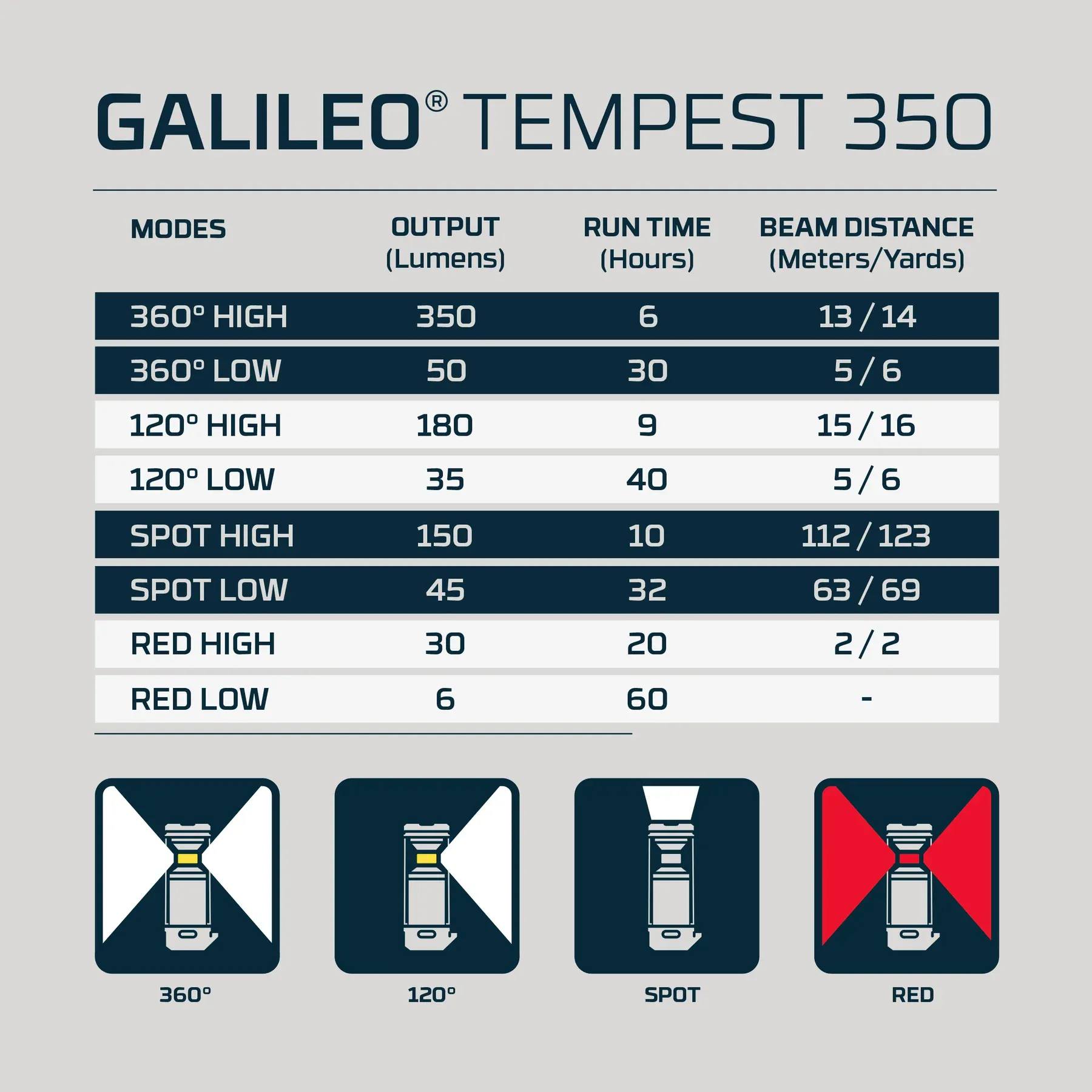 Nebo Galileo Tempest 350  02