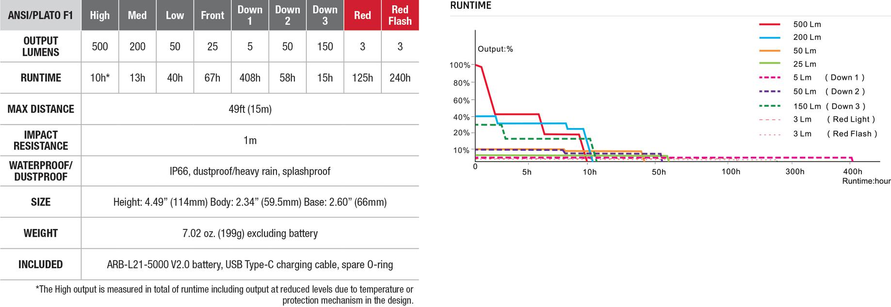 Fenix CL26R Pro 650lm Olive 05