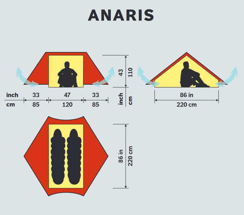Hilleberg Anaris Green 02