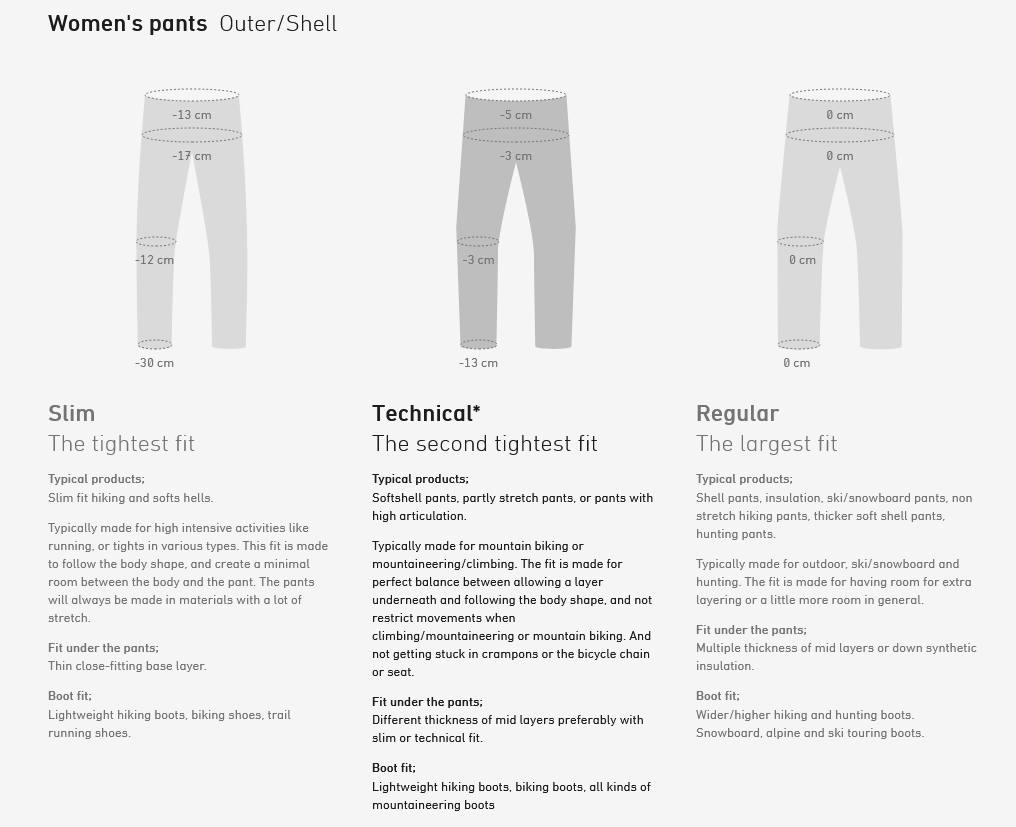 Norrøna Women's Lofoten GTX Pant Oranssi 02