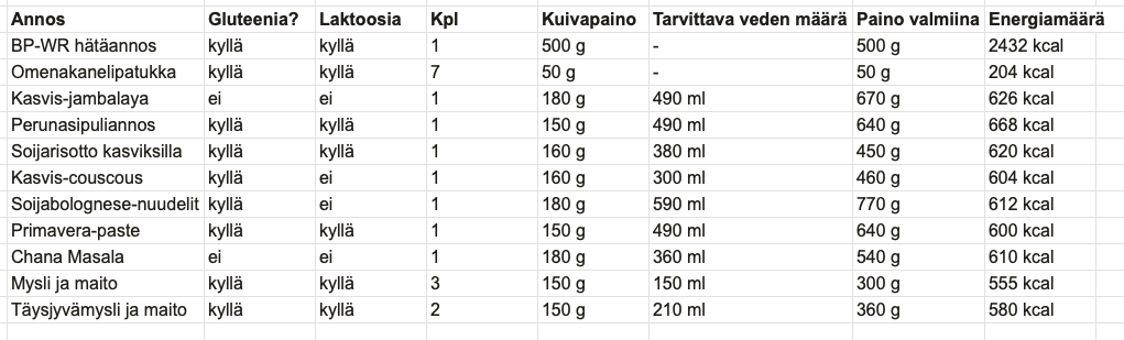 Trek'n Eat Emergency Food 7 Day Food Package (20 pcs) Vegetarian  02