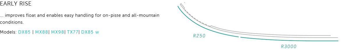 Kästle Women's FX96 22/23  02