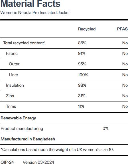 Rab Women's Nebula Pro Jacket Orion Blue 02