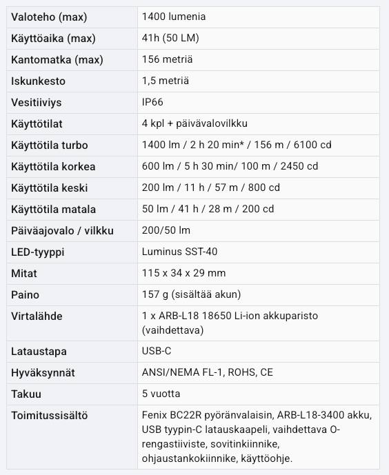Fenix BC22R 1400lm  02