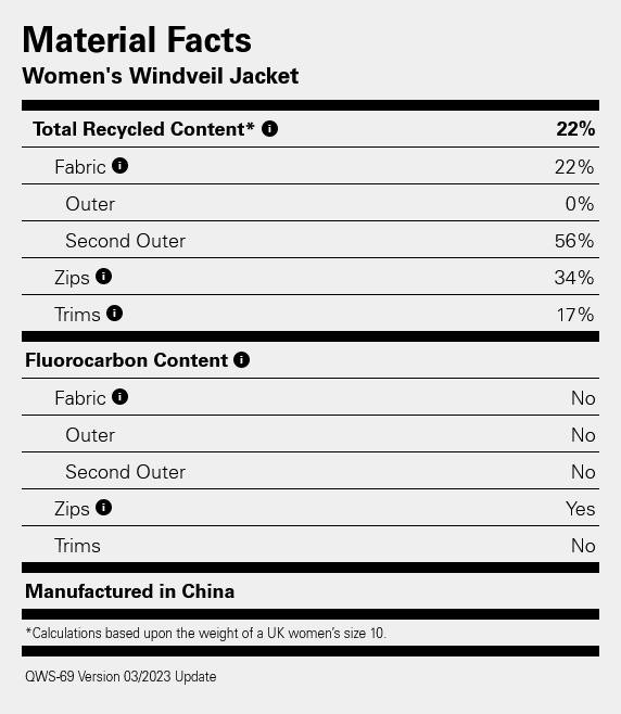 Rab Women's Windveil Jacket Marin 11