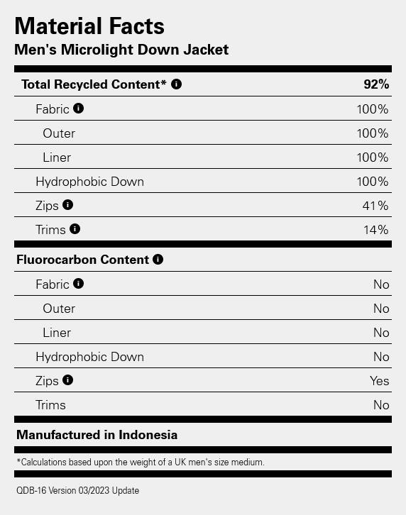 Rab Men's Microlight Jacket - Miesten kevytuntuvatakki Musta 06