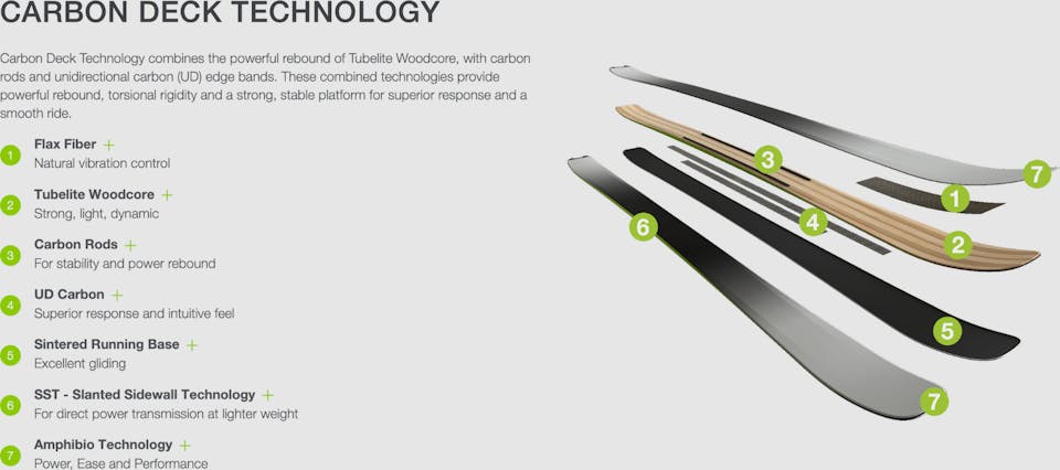 Elan Women's Ripstick 100 25/26 02