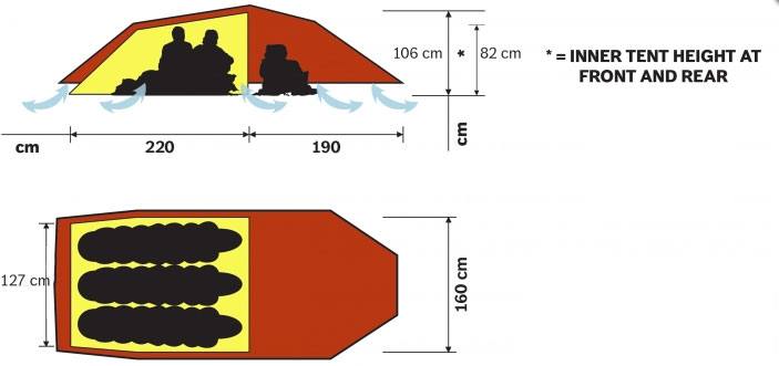 Hilleberg Anjan 3 GT Punainen 02