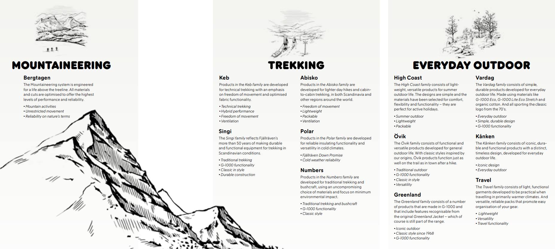 Fjällräven High Coast Zip-Off Trousers Mountain Grey 02