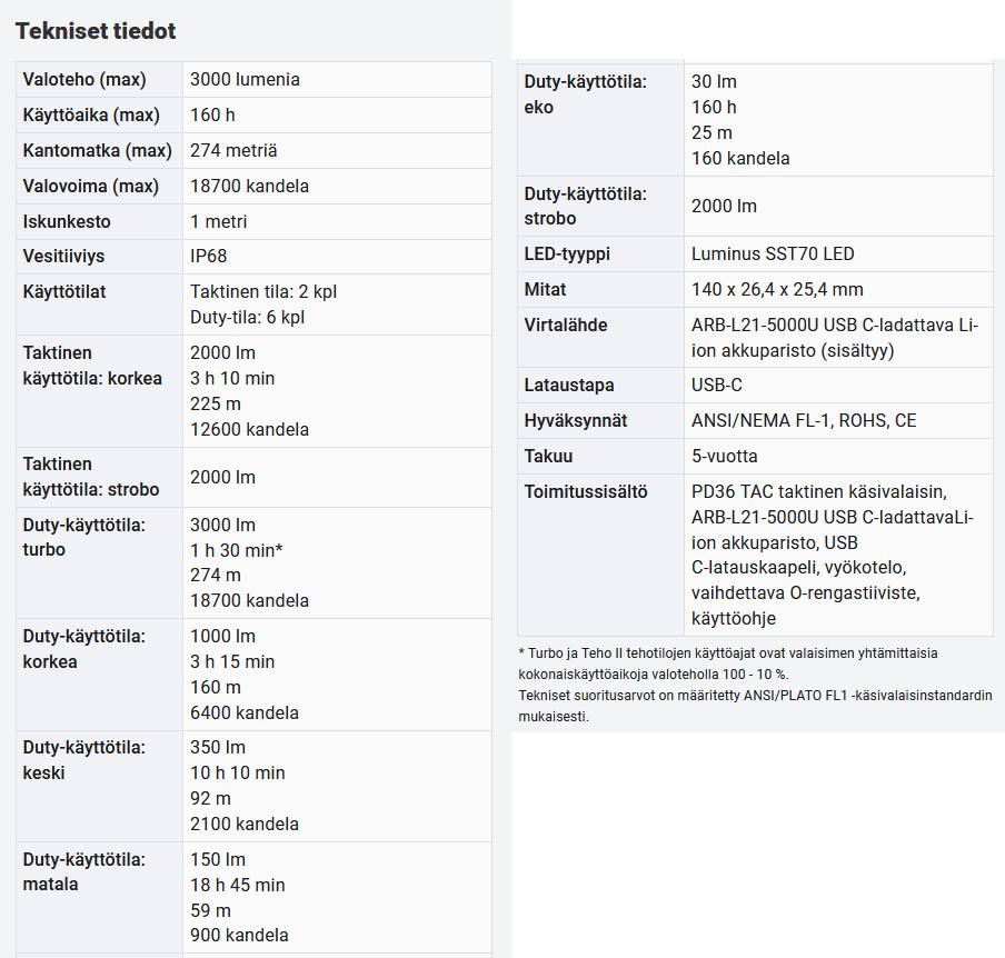 Fenix PD36 TAC 3000 lm  02